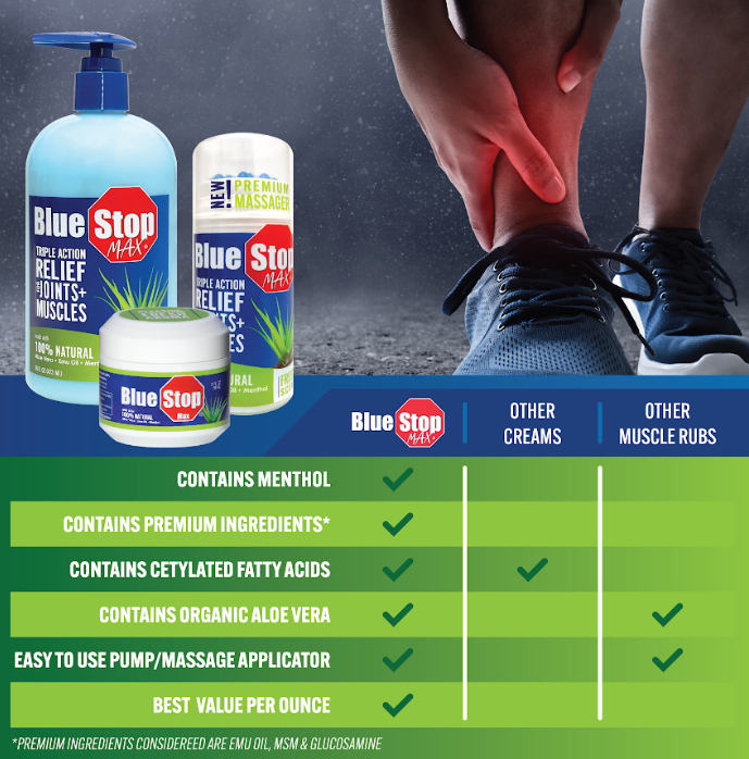 Table Blue Stop Max versus other creams. Blue Stop Max contains Menthol, premium ingredients, cetylated fatty acids, organic aloe vera, easy to use pump/massage applicator, and best value per ounce.